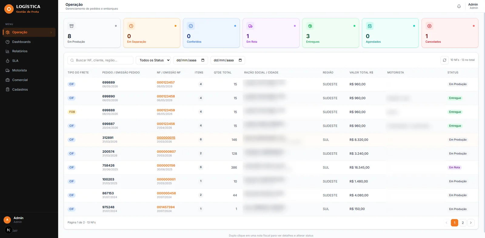 Painel de operação: pedidos por etapa (em produção, em separação, conferidos, em rota, entregues), busca por NF e tabela de notas com frete, região, motorista e status
