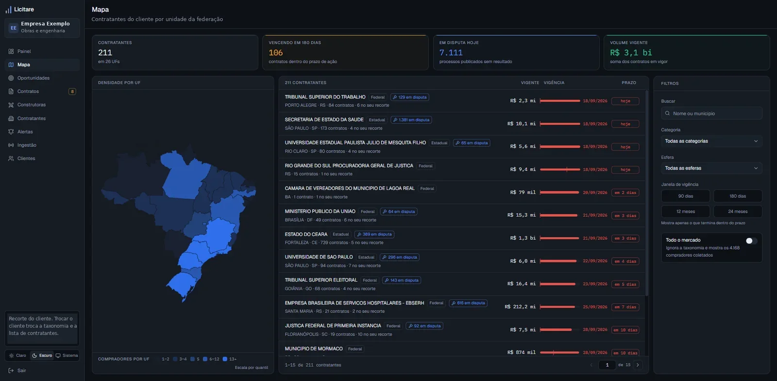 Mapa de contratantes por unidade da federação, com contratos vencendo em 180 dias, volume vigente e lista de órgãos com prazo de ação