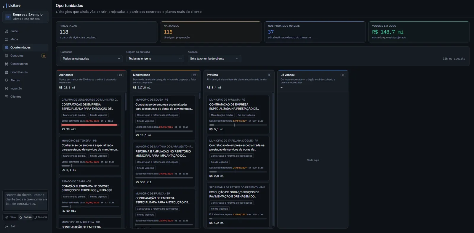 Quadro de oportunidades: licitações projetadas por prioridade (agir agora, monitorando, prevista, já venceu), com valor em jogo e data estimada do edital